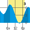 Bay Slough (West) tide chart for Wednesday, April 3, 2024