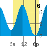 Bay Slough (West) tide chart for Saturday, April 6, 2024