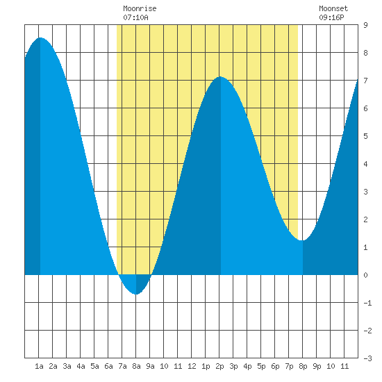 Bay Slough (West) tide chart for Tuesday, April 9, 2024