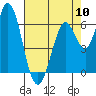 Bay Slough (West) tide chart for Friday, May 10, 2024