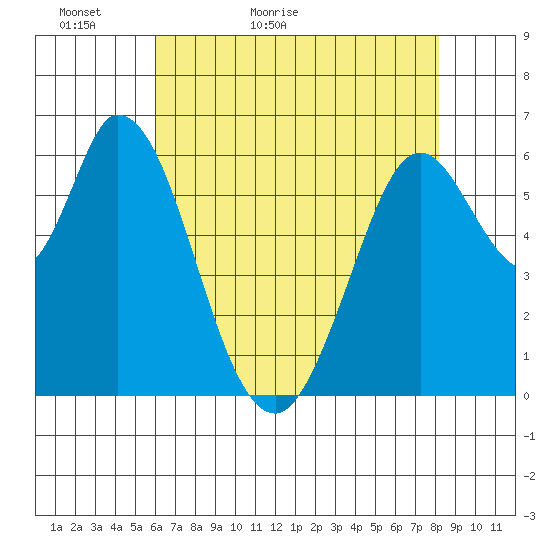 Bay Slough (West) tide chart for Monday, May 13, 2024