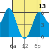 Bay Slough (West) tide chart for Monday, May 13, 2024