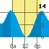Bay Slough (West) tide chart for Tuesday, May 14, 2024