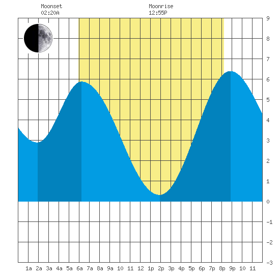 Bay Slough (West) tide chart for Wednesday, May 15, 2024