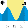 Bay Slough (West) tide chart for Wednesday, May 15, 2024