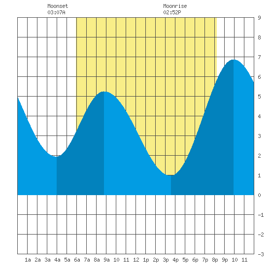 Bay Slough (West) tide chart for Friday, May 17, 2024