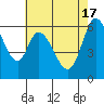 Bay Slough (West) tide chart for Friday, May 17, 2024