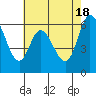 Bay Slough (West) tide chart for Saturday, May 18, 2024
