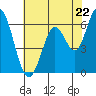 Bay Slough (West) tide chart for Wednesday, May 22, 2024