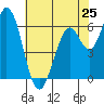 Bay Slough (West) tide chart for Saturday, May 25, 2024