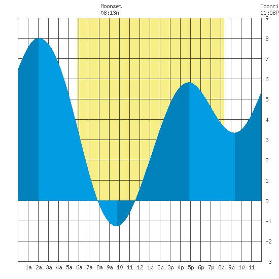 Bay Slough (West) tide chart for Sunday, May 26, 2024
