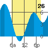 Bay Slough (West) tide chart for Sunday, May 26, 2024