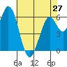 Bay Slough (West) tide chart for Monday, May 27, 2024