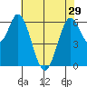 Bay Slough (West) tide chart for Wednesday, May 29, 2024