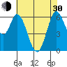 Bay Slough (West) tide chart for Thursday, May 30, 2024