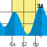 Bay Slough (West) tide chart for Friday, May 31, 2024