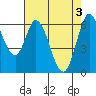 Bay Slough (West) tide chart for Friday, May 3, 2024