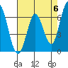 Bay Slough (West) tide chart for Monday, May 6, 2024