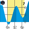 Bay Slough (West) tide chart for Tuesday, May 7, 2024