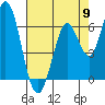 Bay Slough (West) tide chart for Thursday, May 9, 2024