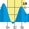 Bay Slough (West) tide chart for Monday, June 10, 2024