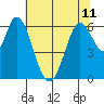 Bay Slough (West) tide chart for Tuesday, June 11, 2024