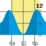 Bay Slough (West) tide chart for Wednesday, June 12, 2024
