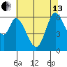Bay Slough (West) tide chart for Thursday, June 13, 2024
