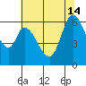 Bay Slough (West) tide chart for Friday, June 14, 2024