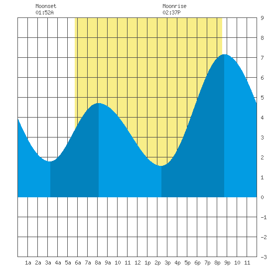 Bay Slough (West) tide chart for Saturday, June 15, 2024
