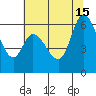 Bay Slough (West) tide chart for Saturday, June 15, 2024