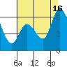 Bay Slough (West) tide chart for Sunday, June 16, 2024