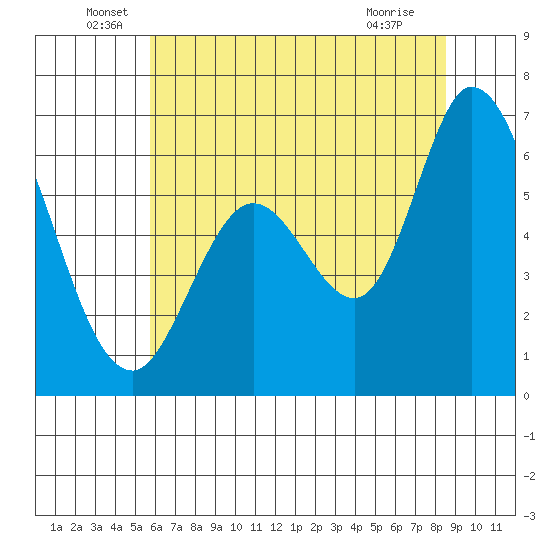 Bay Slough (West) tide chart for Monday, June 17, 2024