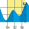 Bay Slough (West) tide chart for Monday, June 17, 2024