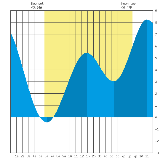 Bay Slough (West) tide chart for Wednesday, June 19, 2024