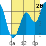 Bay Slough (West) tide chart for Thursday, June 20, 2024