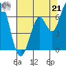 Bay Slough (West) tide chart for Friday, June 21, 2024