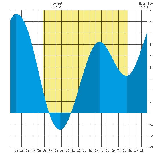 Bay Slough (West) tide chart for Sunday, June 23, 2024