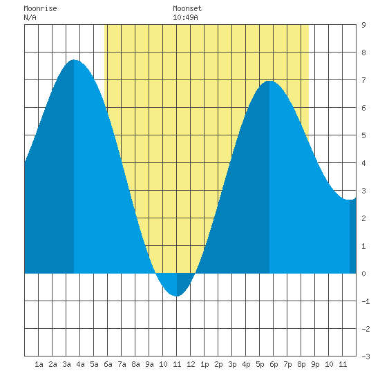 Bay Slough (West) tide chart for Wednesday, June 26, 2024