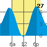 Bay Slough (West) tide chart for Thursday, June 27, 2024