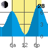 Bay Slough (West) tide chart for Friday, June 28, 2024