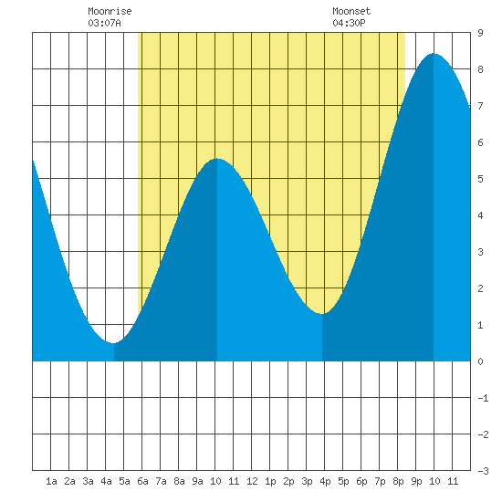Bay Slough (West) tide chart for Sunday, June 2, 2024