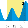 Bay Slough (West) tide chart for Sunday, June 2, 2024