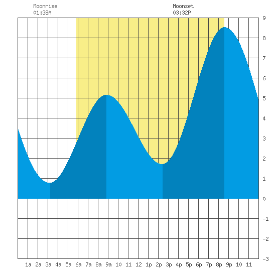 Bay Slough (West) tide chart for Sunday, June 30, 2024