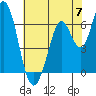 Bay Slough (West) tide chart for Friday, June 7, 2024