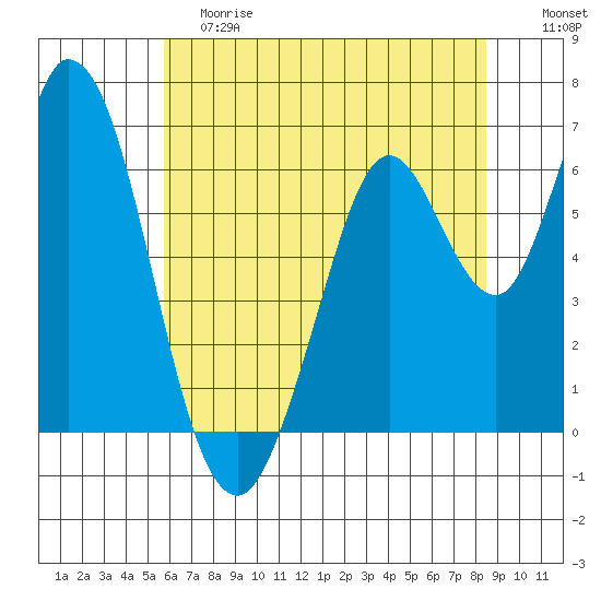 Bay Slough (West) tide chart for Saturday, June 8, 2024