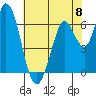 Bay Slough (West) tide chart for Saturday, June 8, 2024