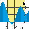 Bay Slough (West) tide chart for Sunday, June 9, 2024