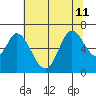 Bay Slough (West) tide chart for Thursday, July 11, 2024