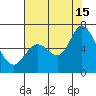 Bay Slough (West) tide chart for Monday, July 15, 2024